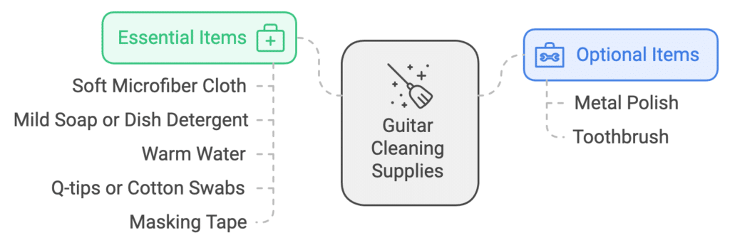 how to clean pickup covers - essential items