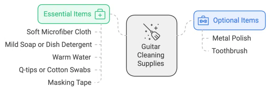 how to clean pickup covers - essential items