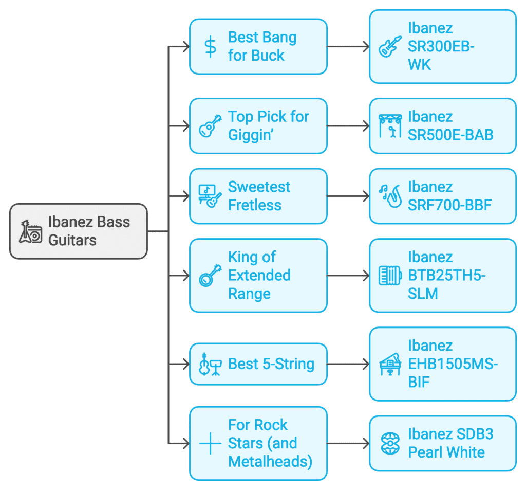 best ibanez bass guitars infographic chart